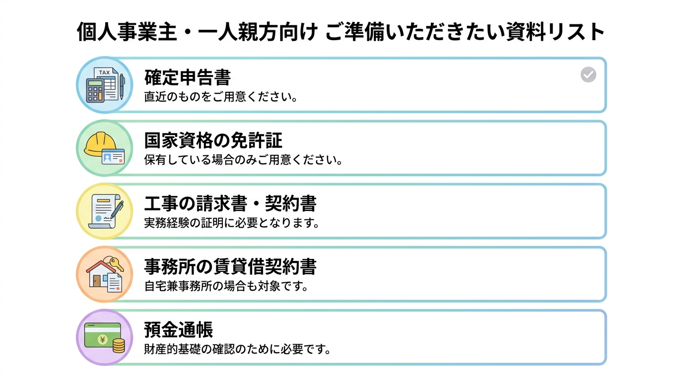 個人事業主が建設業許可の無料相談で準備するとスムーズな書類5点のリストを図解したインフォグラフィック。確定申告書や工事の請求書などがアイコン付きで示されている。