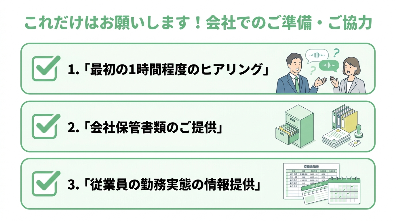 建設業許可申請で会社側が準備・協力することの図解。ヒアリング、会社保管書類の提供、従業員情報の提供の3点がチェックリスト形式で示されている。
