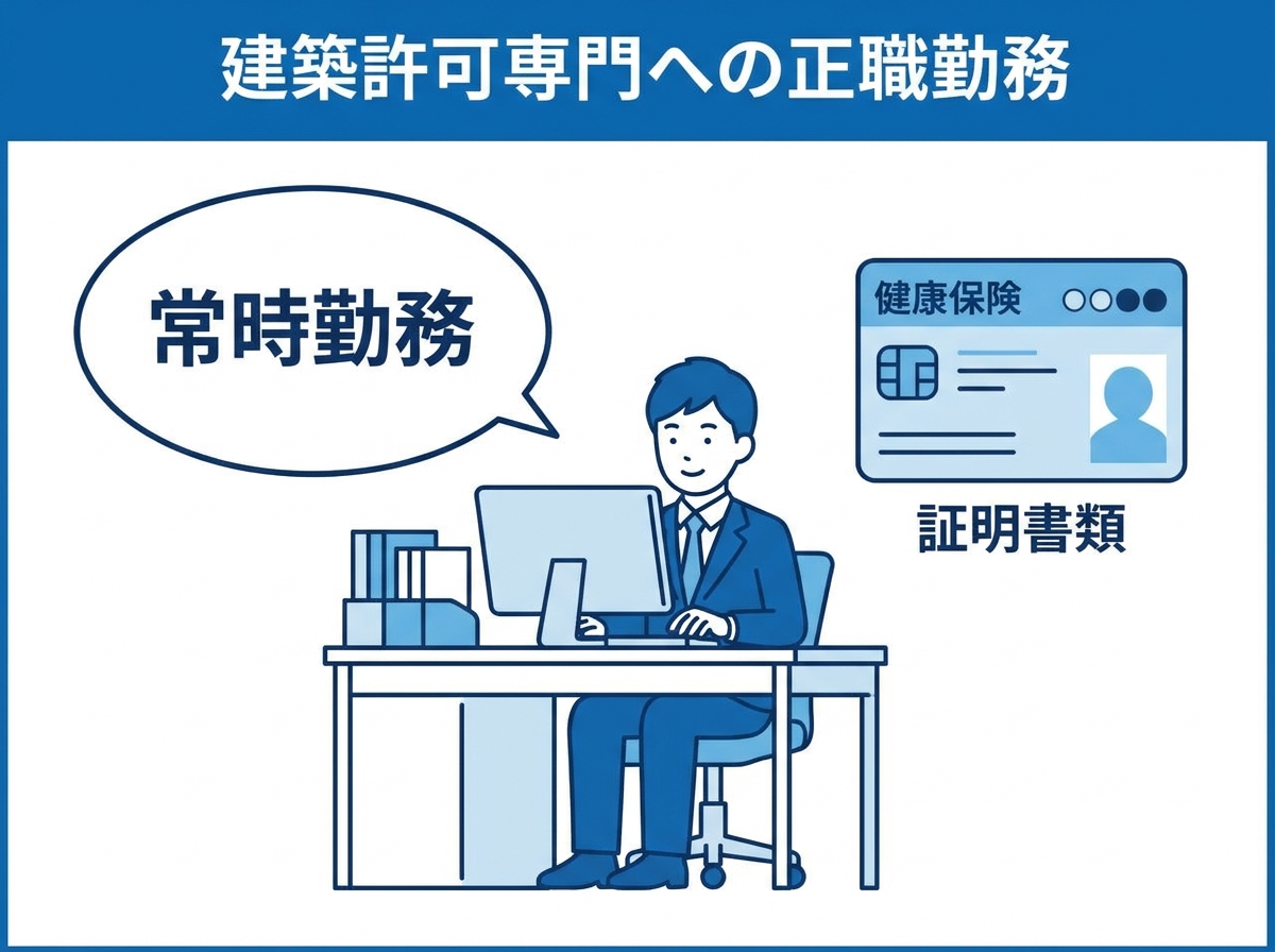 建設業許可の専任技術者に必要な「常勤性」を説明するイラスト。オフィスで働く人物と、証明書類としての健康保険証のアイコンが描かれている。